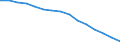 Unit of measure: Number / International Standard Classification of Education (ISCED 1997): All ISCED 1997 levels / Sex: Total / Working time: Full-time / Geopolitical entity (reporting): Slovakia