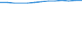 Number / All ISCED 1997 levels / Total / Total / French Community in Belgium including small German-speaking Community