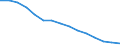 Number / All ISCED 1997 levels / Total / Total / Bulgaria