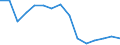 Number / All ISCED 1997 levels / Total / Total / Czechia