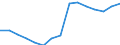 Number / All ISCED 1997 levels / Total / Total / France