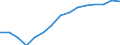 Number / All ISCED 1997 levels / Total / Total / Italy