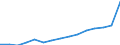 Number / All ISCED 1997 levels / Total / Total / Netherlands