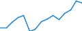 Number / All ISCED 1997 levels / Total / Total / Austria