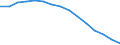 Number / All ISCED 1997 levels / Total / Total / Poland