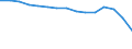 Number / All ISCED 1997 levels / Total / Total / Romania