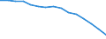 Number / All ISCED 1997 levels / Total / Total / Slovakia