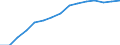 Number / All ISCED 1997 levels / Total / Total / Finland