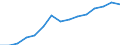 Number / All ISCED 1997 levels / Total / Total / Iceland