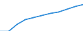 Number / All ISCED 1997 levels / Total / Total / Switzerland