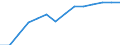 Number / All ISCED 1997 levels / Total / Part-time / Belgium