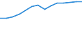 Number / All ISCED 1997 levels / Total / Part-time / Flemish Community in Belgium