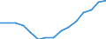 Number / All ISCED 1997 levels / Total / Part-time / Bulgaria