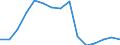 Number / All ISCED 1997 levels / Total / Part-time / Estonia