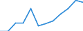 Number / All ISCED 1997 levels / Total / Part-time / Italy