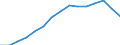 Number / All ISCED 1997 levels / Total / Part-time / Lithuania