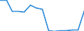 Number / All ISCED 1997 levels / Total / Part-time / Luxembourg