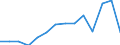 Number / All ISCED 1997 levels / Total / Part-time / Malta