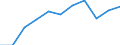 Number / All ISCED 1997 levels / Total / Part-time / Finland