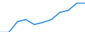 Number / All ISCED 1997 levels / Total / Part-time / Switzerland