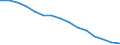 Number / All ISCED 1997 levels / Total / Full-time / Bulgaria