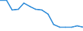 Number / All ISCED 1997 levels / Total / Full-time / Czechia