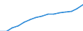 Number / All ISCED 1997 levels / Total / Full-time / Denmark