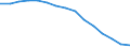 Number / All ISCED 1997 levels / Total / Full-time / Estonia