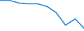 Number / All ISCED 1997 levels / Total / Full-time / Croatia