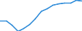 Number / All ISCED 1997 levels / Total / Full-time / Italy