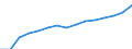 Number / All ISCED 1997 levels / Total / Full-time / Luxembourg