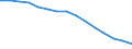 Number / All ISCED 1997 levels / Total / Full-time / Hungary