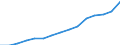 Number / All ISCED 1997 levels / Total / Full-time / Netherlands