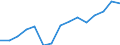 Number / All ISCED 1997 levels / Total / Full-time / Austria