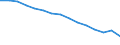 Number / All ISCED 1997 levels / Total / Full-time / Romania