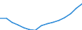 Sector: Total / Working time: Total / Unit of measure: Number / International Standard Classification of Education (ISCED 1997): All ISCED 1997 levels / Geopolitical entity (reporting): Spain
