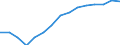 Sector: Total / Working time: Total / Unit of measure: Number / International Standard Classification of Education (ISCED 1997): All ISCED 1997 levels / Geopolitical entity (reporting): Italy