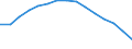 Sector: Total / Working time: Total / Unit of measure: Number / International Standard Classification of Education (ISCED 1997): All ISCED 1997 levels / Geopolitical entity (reporting): Lithuania