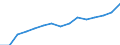 Sector: Total / Working time: Total / Unit of measure: Number / International Standard Classification of Education (ISCED 1997): All ISCED 1997 levels / Geopolitical entity (reporting): Luxembourg