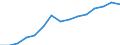 Sector: Total / Working time: Total / Unit of measure: Number / International Standard Classification of Education (ISCED 1997): All ISCED 1997 levels / Geopolitical entity (reporting): Iceland