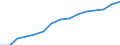 Sector: Total / Working time: Total / Unit of measure: Number / International Standard Classification of Education (ISCED 1997): All ISCED 1997 levels / Geopolitical entity (reporting): Norway