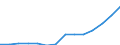 Sector: Total / Working time: Total / Unit of measure: Number / International Standard Classification of Education (ISCED 1997): Pre-primary education (level 0) / Geopolitical entity (reporting): Belgium
