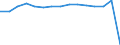 Sector: Total / Working time: Total / Unit of measure: Number / International Standard Classification of Education (ISCED 1997): Pre-primary education (level 0) / Geopolitical entity (reporting): Denmark