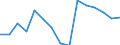 Sector: Total / Working time: Total / Unit of measure: Number / International Standard Classification of Education (ISCED 1997): Pre-primary education (level 0) / Geopolitical entity (reporting): Germany