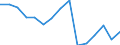 Sector: Total / Working time: Total / Unit of measure: Number / International Standard Classification of Education (ISCED 1997): Pre-primary education (level 0) / Geopolitical entity (reporting): Estonia