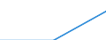Sector: Total / Working time: Total / Unit of measure: Number / International Standard Classification of Education (ISCED 1997): Pre-primary education (level 0) / Geopolitical entity (reporting): Ireland