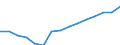 Sector: Total / Working time: Total / Unit of measure: Number / International Standard Classification of Education (ISCED 1997): Pre-primary education (level 0) / Geopolitical entity (reporting): Latvia