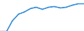 Sector: Total / Working time: Total / Unit of measure: Number / International Standard Classification of Education (ISCED 1997): Pre-primary education (level 0) / Geopolitical entity (reporting): Luxembourg