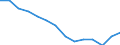 Sector: Total / Working time: Total / Unit of measure: Number / International Standard Classification of Education (ISCED 1997): Pre-primary education (level 0) / Geopolitical entity (reporting): Malta