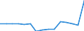 Sector: Total / Working time: Total / Unit of measure: Number / International Standard Classification of Education (ISCED 1997): Pre-primary education (level 0) / Geopolitical entity (reporting): Netherlands